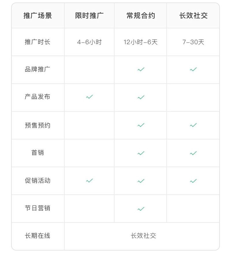 小程序定制：为企业插上数字化翅膀