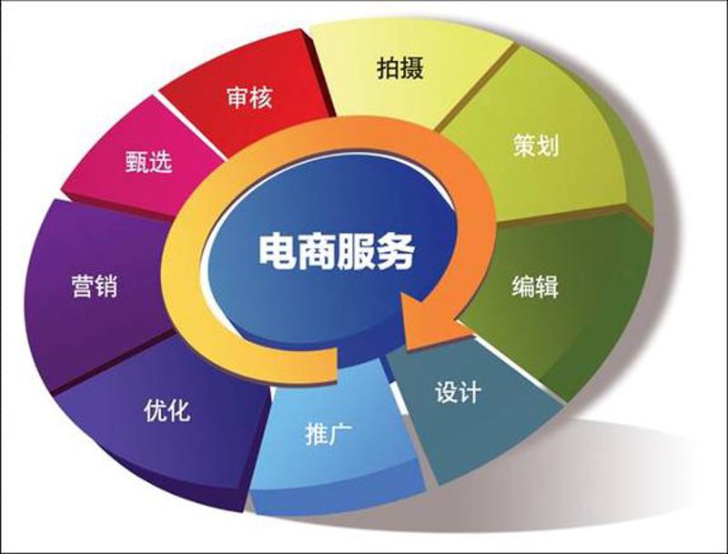 电商行业的进销存系统：让管理更轻松